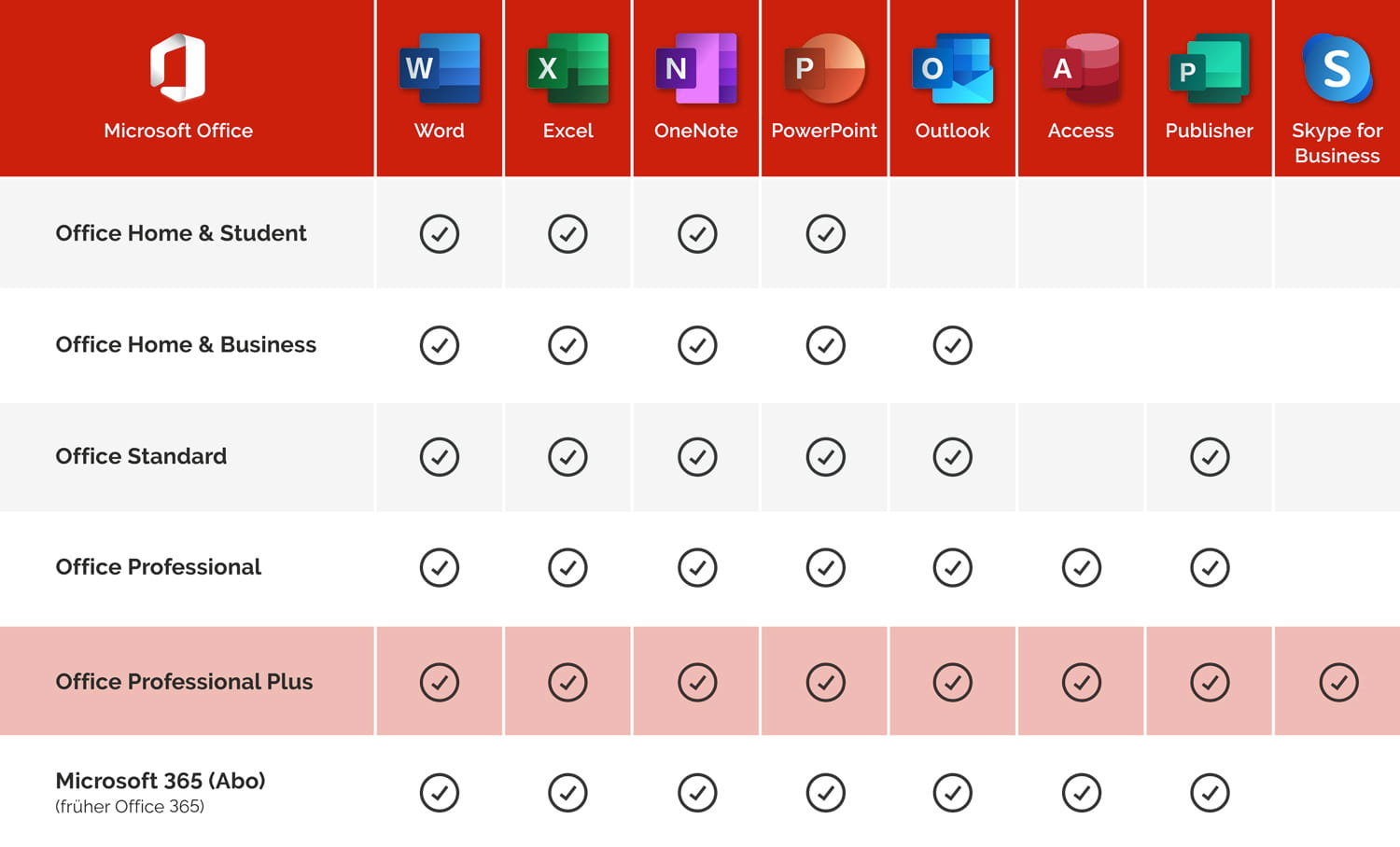 Microsoft Office 2013 Professional Plus