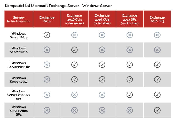 Windows Server 2012 R2 Standard