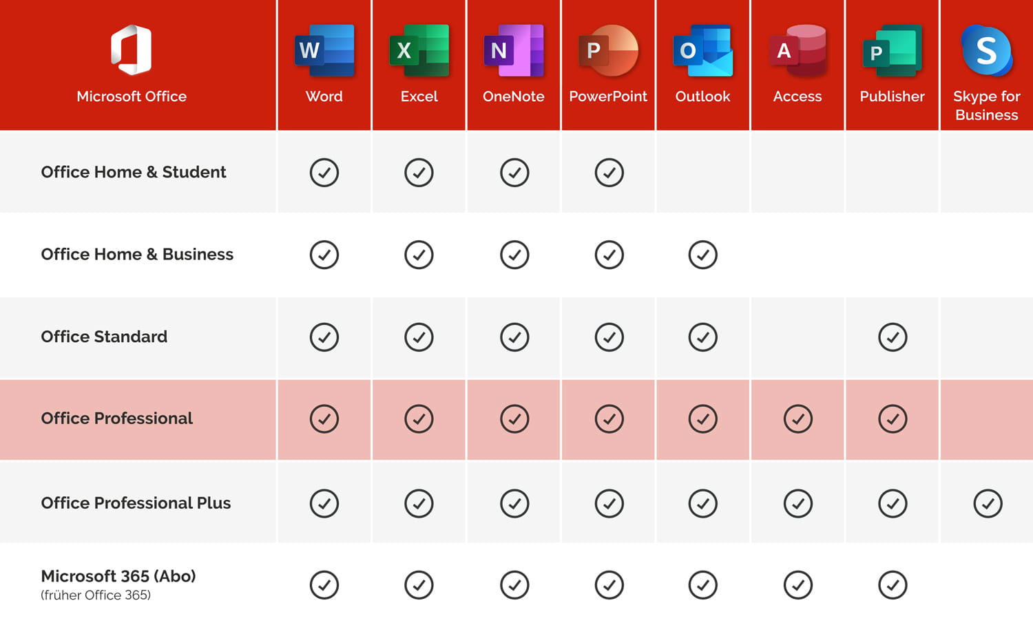 Microsoft Office Professional Plus 2021 LTSC