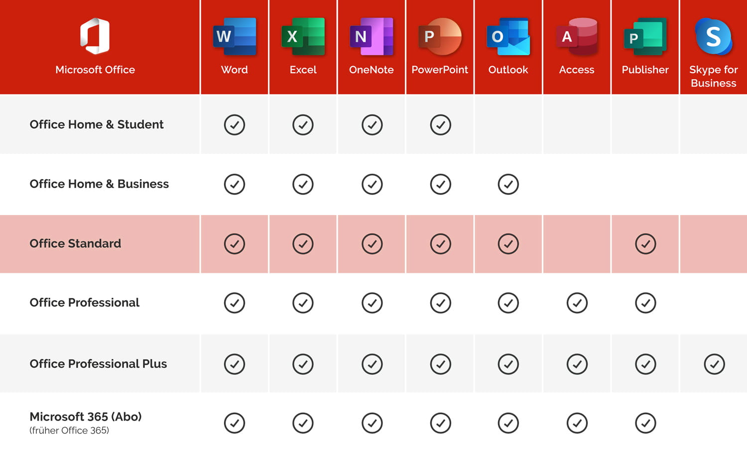 Microsoft Office Standard 2021 LTSC